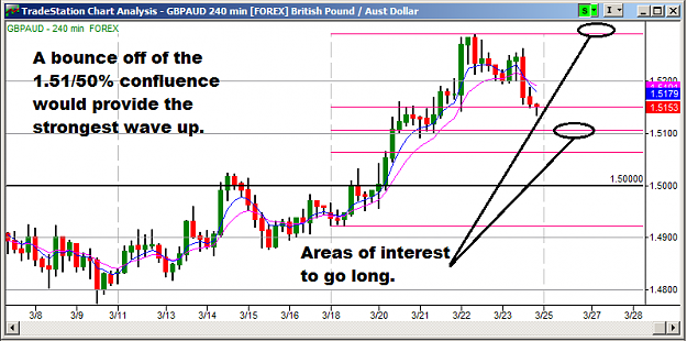 Click to Enlarge

Name: 3.25.12 GBPAUD Outlook.png
Size: 31 KB