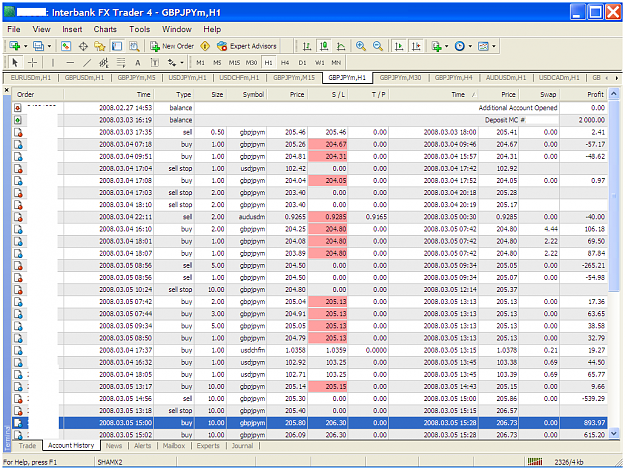 Click to Enlarge

Name: chart880.PNG
Size: 109 KB