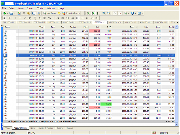 Click to Enlarge

Name: chart881.PNG
Size: 106 KB