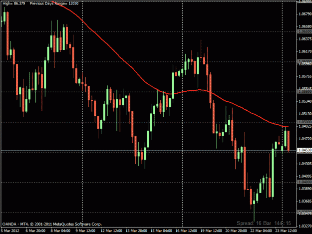 Click to Enlarge

Name: audusd 4h oanda.gif
Size: 22 KB
