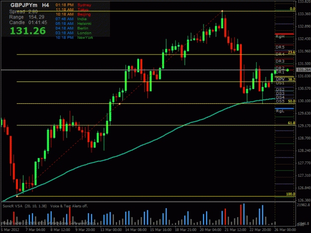 Click to Enlarge

Name: gbpjpy-h4-ong.gif
Size: 27 KB