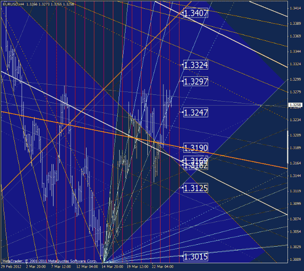 Click to Enlarge

Name: eurusd.gif
Size: 49 KB