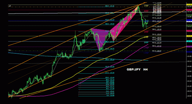 Click to Enlarge

Name: gbpjpy_4h_011.gif
Size: 36 KB