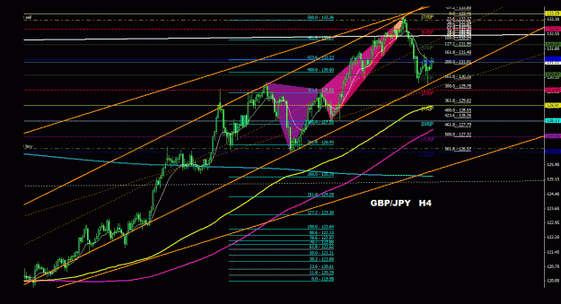 Click to Enlarge

Name: gbpjpy_4h_011.gif
Size: 36 KB
