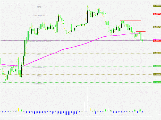 Click to Enlarge

Name: audusd20120326.gif
Size: 22 KB