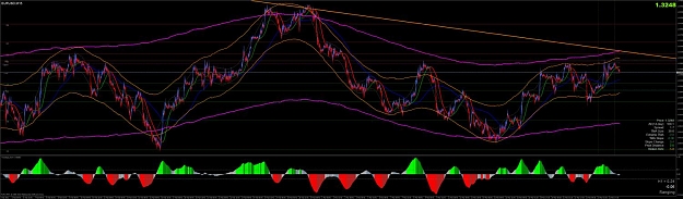 Click to Enlarge

Name: eurusd.jpg
Size: 102 KB