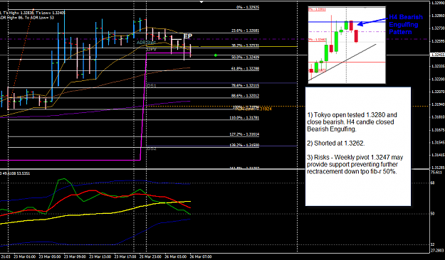 Click to Enlarge

Name: EURUSD H1 26 Mar Trade 26-3-2012 3-24-19 PM.png
Size: 49 KB