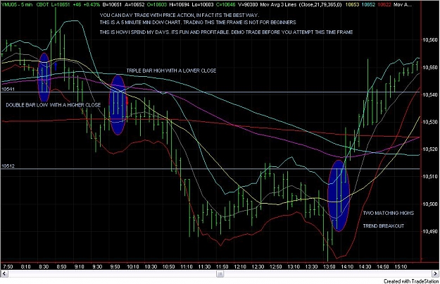 Click to Enlarge

Name: DAYTRADE 2.jpg
Size: 115 KB