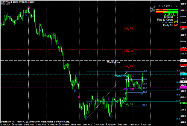 Click to Enlarge

Name: chart883.PNG
Size: 47 KB