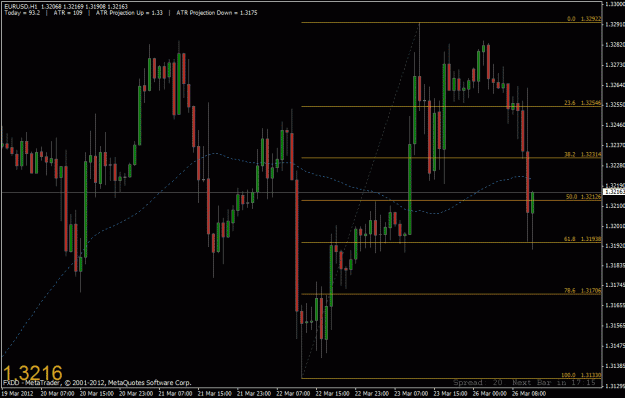 Click to Enlarge

Name: eur usd 032612.gif
Size: 25 KB