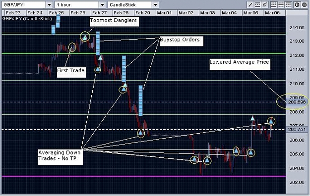 Click to Enlarge

Name: mycurrentrading.JPG
Size: 73 KB