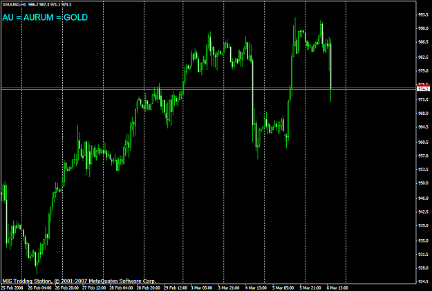Click to Enlarge

Name: chart884.PNG
Size: 38 KB