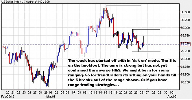 Click to Enlarge

Name: dollarindex-daily-26032012-1242uk.JPG
Size: 64 KB