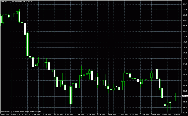 Click to Enlarge

Name: doji on the daily1.gif
Size: 25 KB