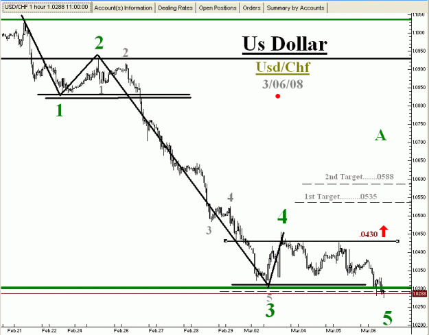 Click to Enlarge

Name: Swiss Franc-03-06-08-01.gif
Size: 19 KB