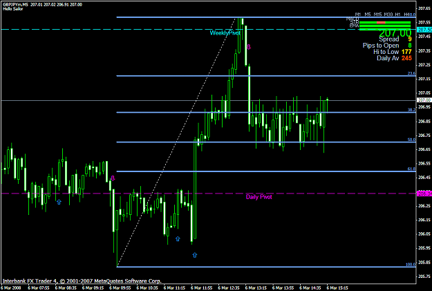 Click to Enlarge

Name: chart885.PNG
Size: 36 KB