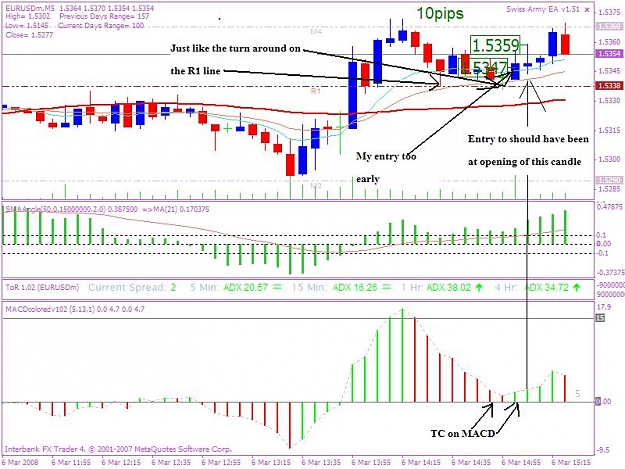Click to Enlarge

Name: 200800306 5min trade 1 jpeg.JPG
Size: 93 KB