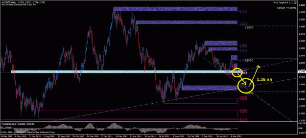 Click to Enlarge

Name: audnzd d 26032012.gif
Size: 50 KB