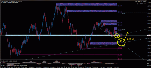 Click to Enlarge

Name: audnzd d 26032012.gif
Size: 50 KB