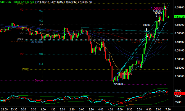Click to Enlarge

Name: GBPUSD3.png
Size: 35 KB