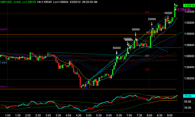 Click to Enlarge

Name: GBPUSD4.png
Size: 32 KB