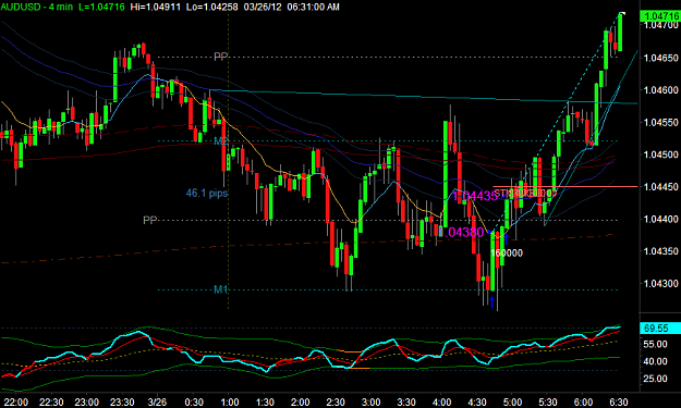 Click to Enlarge

Name: AUDUSD1.png
Size: 34 KB