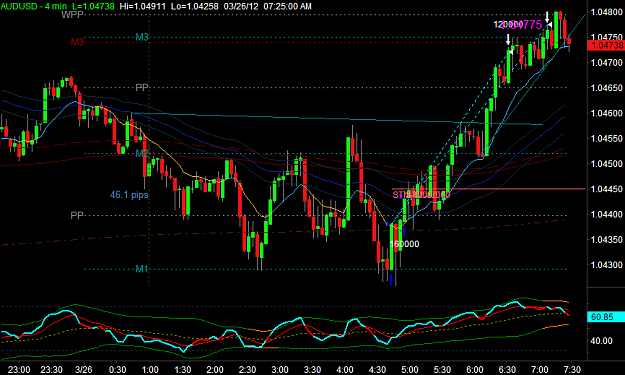 Click to Enlarge

Name: AUDUSD2.png
Size: 34 KB