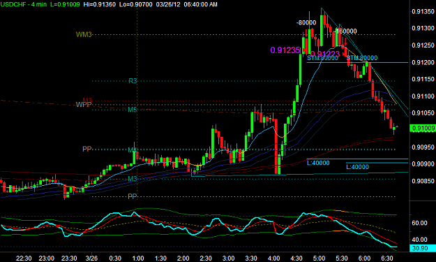 Click to Enlarge

Name: USDCHF1.png
Size: 31 KB