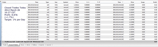 Click to Enlarge

Name: Closed Trades Today, 2012 March 26, 16h27CET.jpg
Size: 189 KB