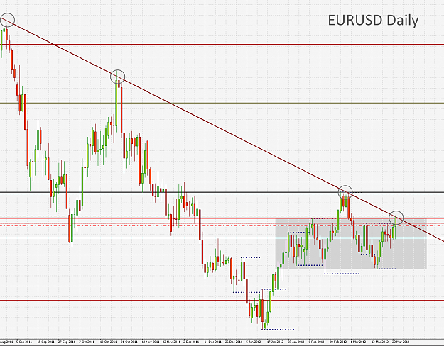 Click to Enlarge

Name: EURUSD,Daily]_2012-03-26_17-36-24.png
Size: 92 KB