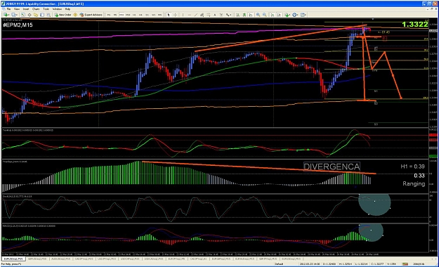 Click to Enlarge

Name: eur usd 26 mart.jpg
Size: 207 KB