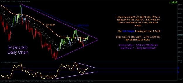 Click to Enlarge

Name: 3-26-2012 11-24-10 AM EURUSD Daily ANA.jpg
Size: 226 KB