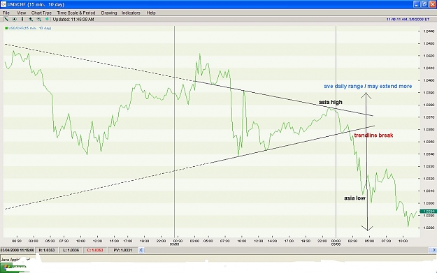 Click to Enlarge

Name: chart chf2.jpg
Size: 90 KB