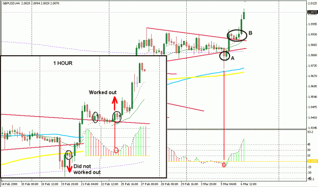 Click to Enlarge

Name: 4 Hour Strategy.gif
Size: 22 KB