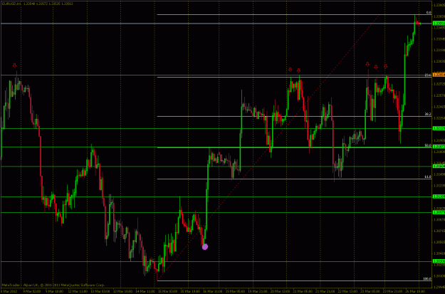 Click to Enlarge

Name: 2012-03-26 eur-usd (h1).gif
Size: 33 KB
