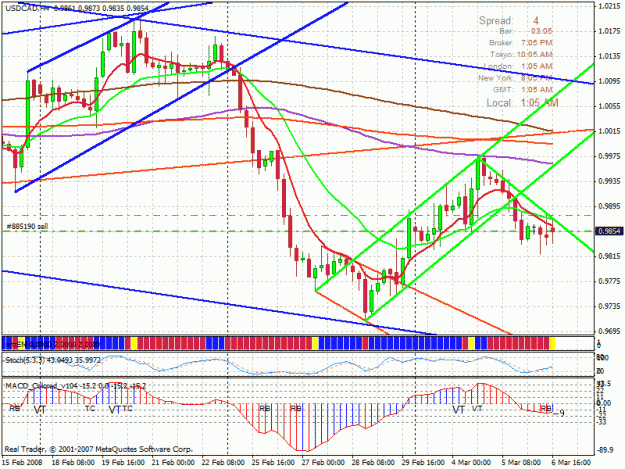Click to Enlarge

Name: usdcad short.gif
Size: 39 KB