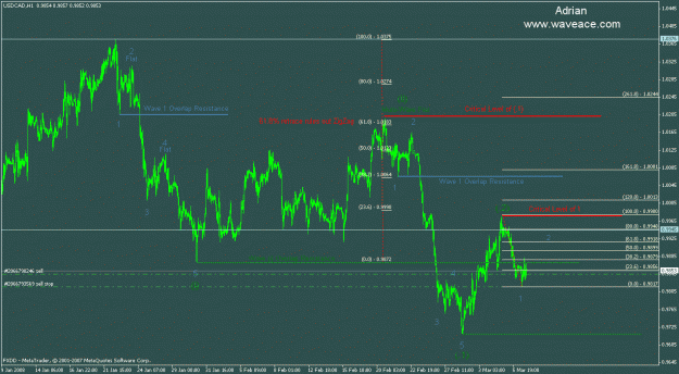 Click to Enlarge

Name: usdcadmarch0608.gif
Size: 25 KB