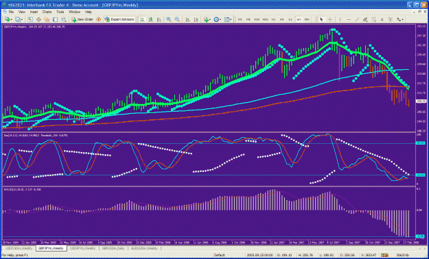 Click to Enlarge

Name: gbpjpy macd.gif
Size: 56 KB