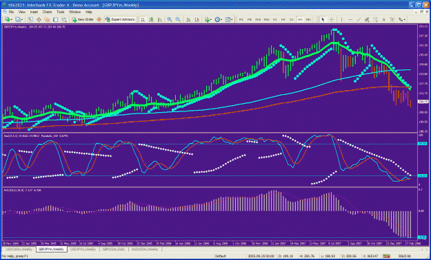 Click to Enlarge

Name: gbpjpy macd.gif
Size: 56 KB