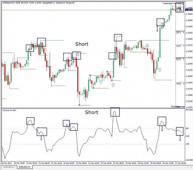 Click to Enlarge

Name: EURUSD, H1, 2012 March 27.jpg
Size: 173 KB