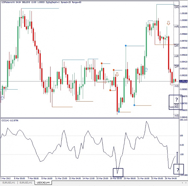 Click to Enlarge

Name: USDCAD, H4, 2012 March 27.jpg
Size: 146 KB