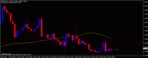 Click to Enlarge

Name: gbpchf example.gif
Size: 25 KB