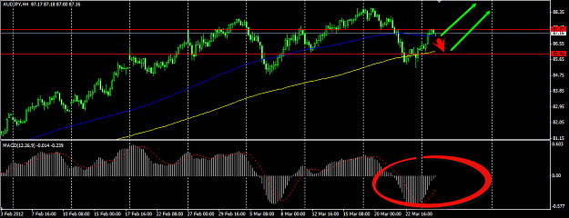 Click to Enlarge

Name: AUDJPY.png
Size: 34 KB
