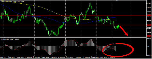 Click to Enlarge

Name: USDCHF.png
Size: 36 KB