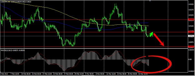 Click to Enlarge

Name: USDCHF.png
Size: 36 KB