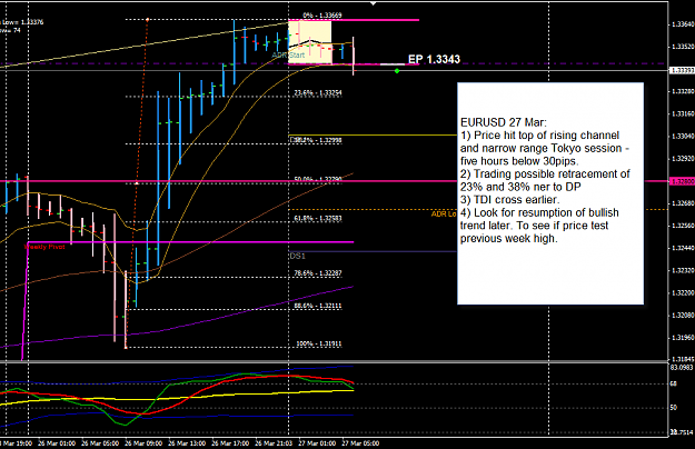 Click to Enlarge

Name: EURUSD 27 Mar Trade 27-3-2012 2-38-25 PM.png
Size: 39 KB