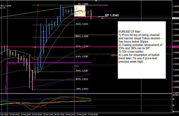 Click to Enlarge

Name: EURUSD 27 Mar Trade 27-3-2012 2-38-25 PM.png
Size: 39 KB