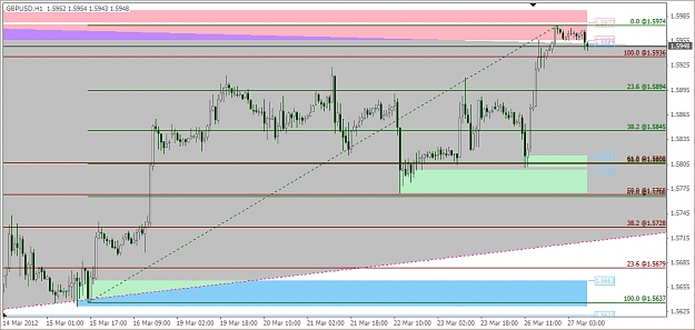 Click to Enlarge

Name: 2012-03-27_Cable H1 Chart - Fibo.jpg
Size: 249 KB