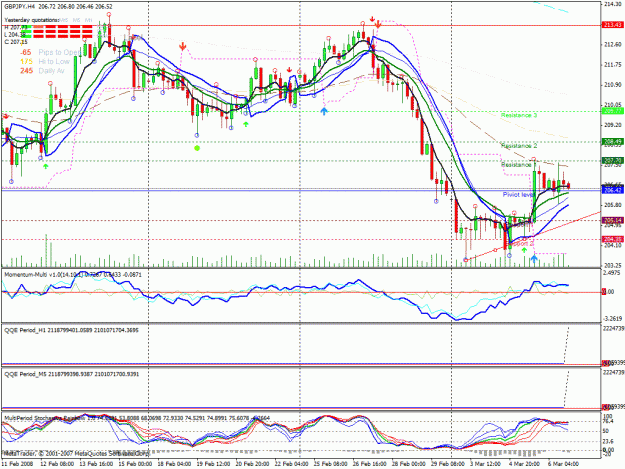 Click to Enlarge

Name: charts5.gif
Size: 48 KB