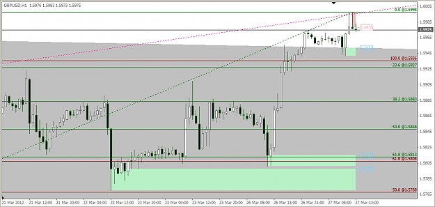 Click to Enlarge

Name: 2012-03-27_Cable H1 Chart - Updates.jpg
Size: 207 KB